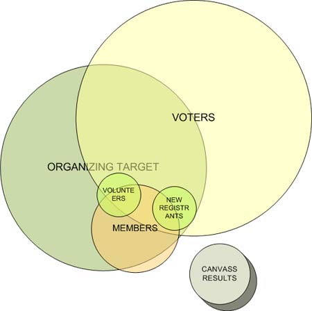 Voter Data Structures