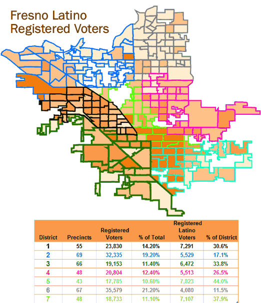 Fresno Latino Voters by District